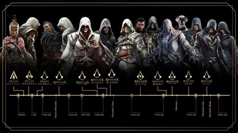 assassin's creed cronologia